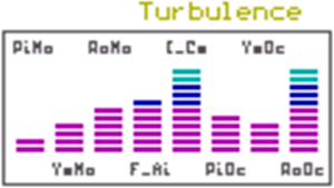 turbulence