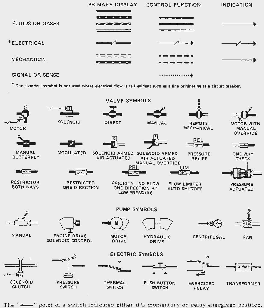 valvesymbols
