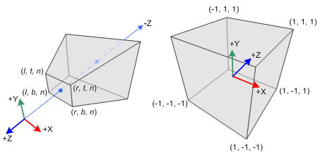 gl_projectionmatrix01[1]