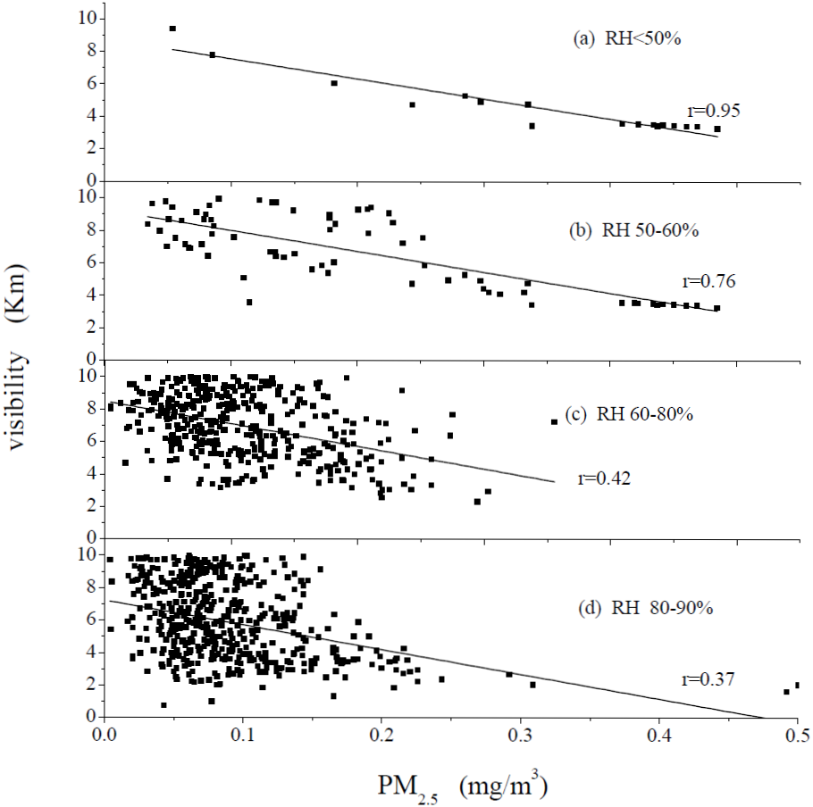mgm3tokmrelationship
