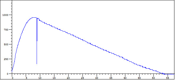 Altitude vs. Time Plot