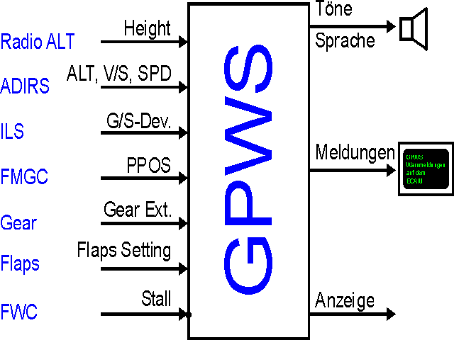 GPWS_Signalfluss[1]